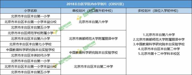 丰台区初中最新招聘信息全面解析