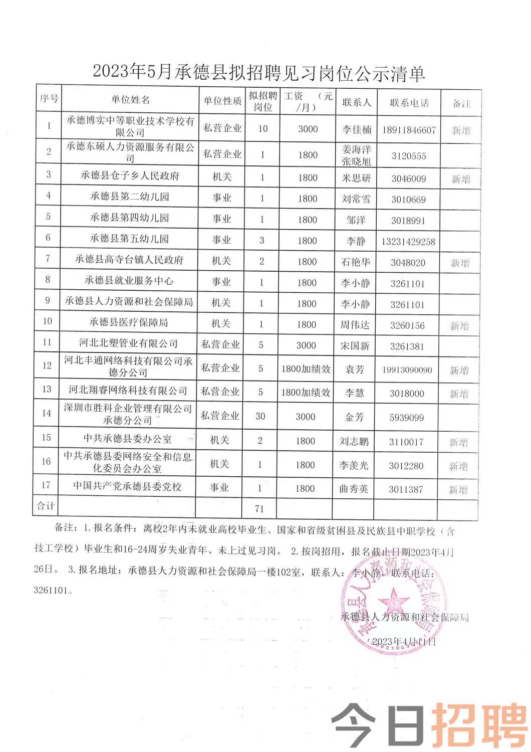 元氏县托养福利事业单位最新招聘资讯汇总