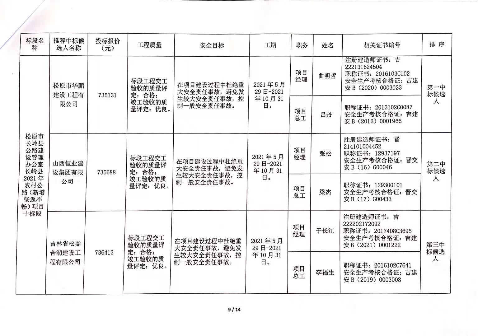 兴安区级公路维护监理事业单位发展规划展望