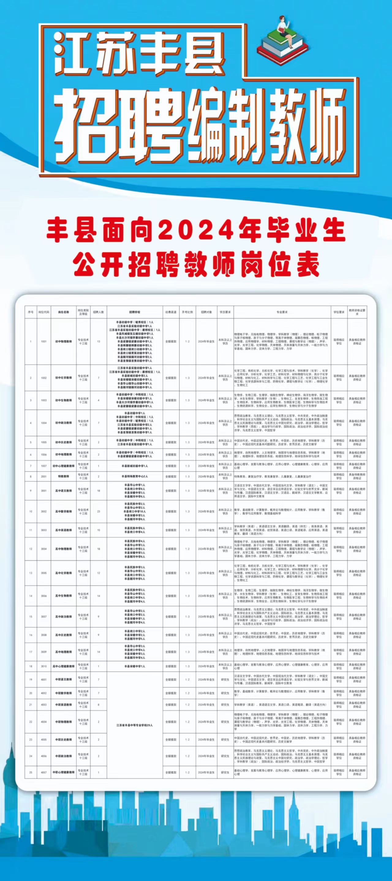 丰润区人民政府办公室最新招聘公告解读