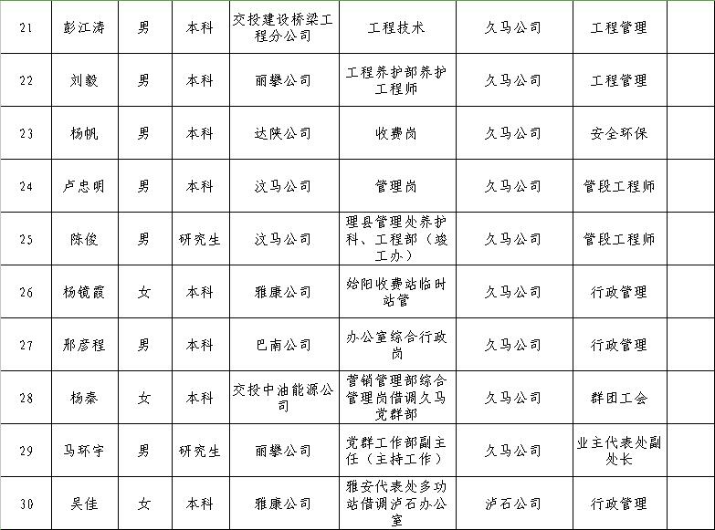 锦屏县公路运输管理事业单位领导最新概览