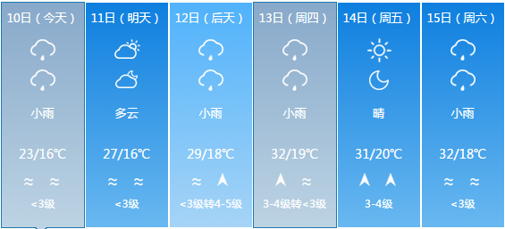 官庄乡最新天气预报信息汇总