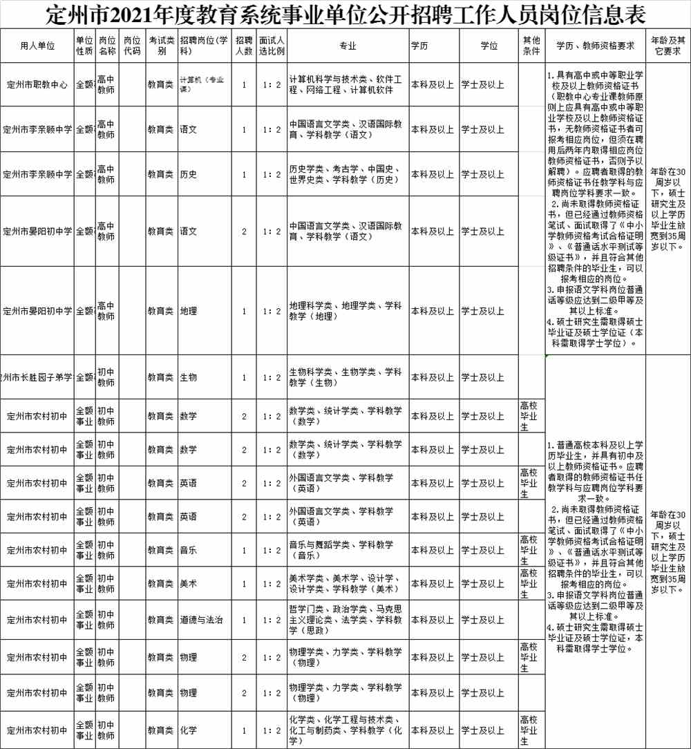 定州市图书馆最新招聘启事全面解析