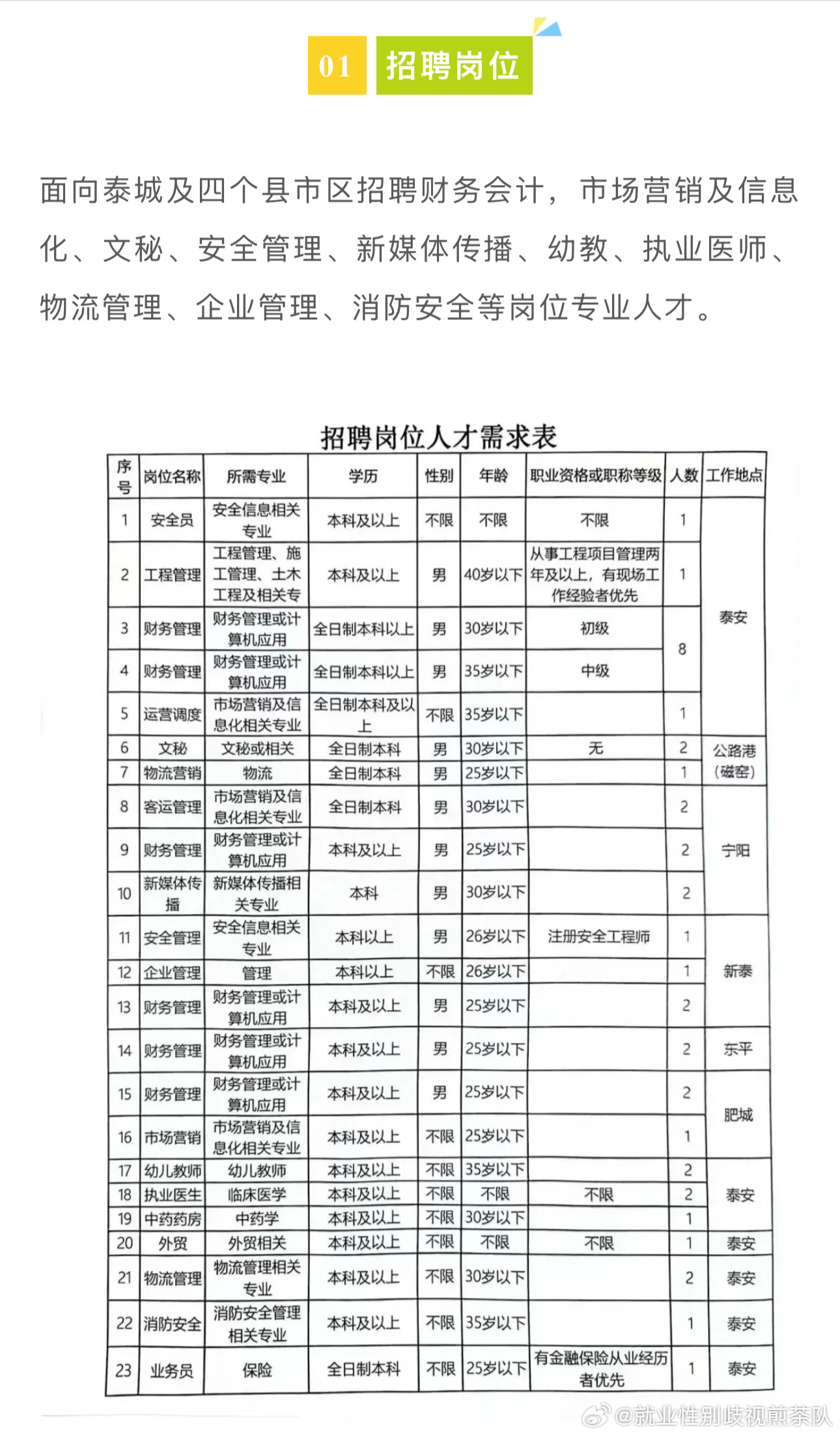 太仓市人社局最新招聘信息全面解析