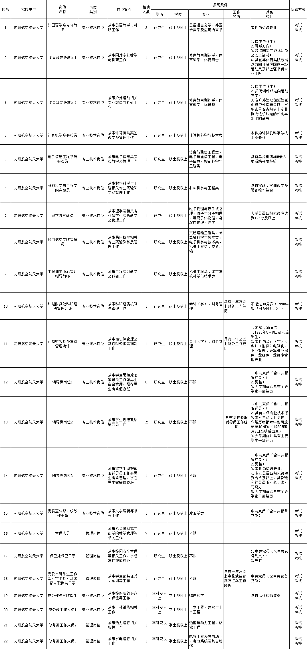 松桃苗族自治县公路维护监理事业单位招聘公告发布