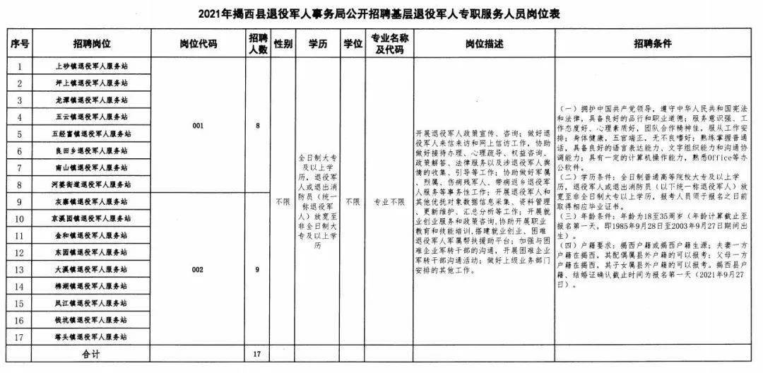 晴隆县退役军人事务局招聘启事概览