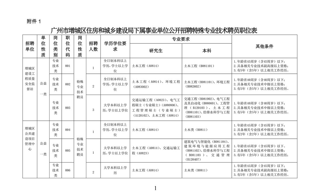 钦南区住房和城乡建设局招聘启事，最新职位空缺及任职要求发布