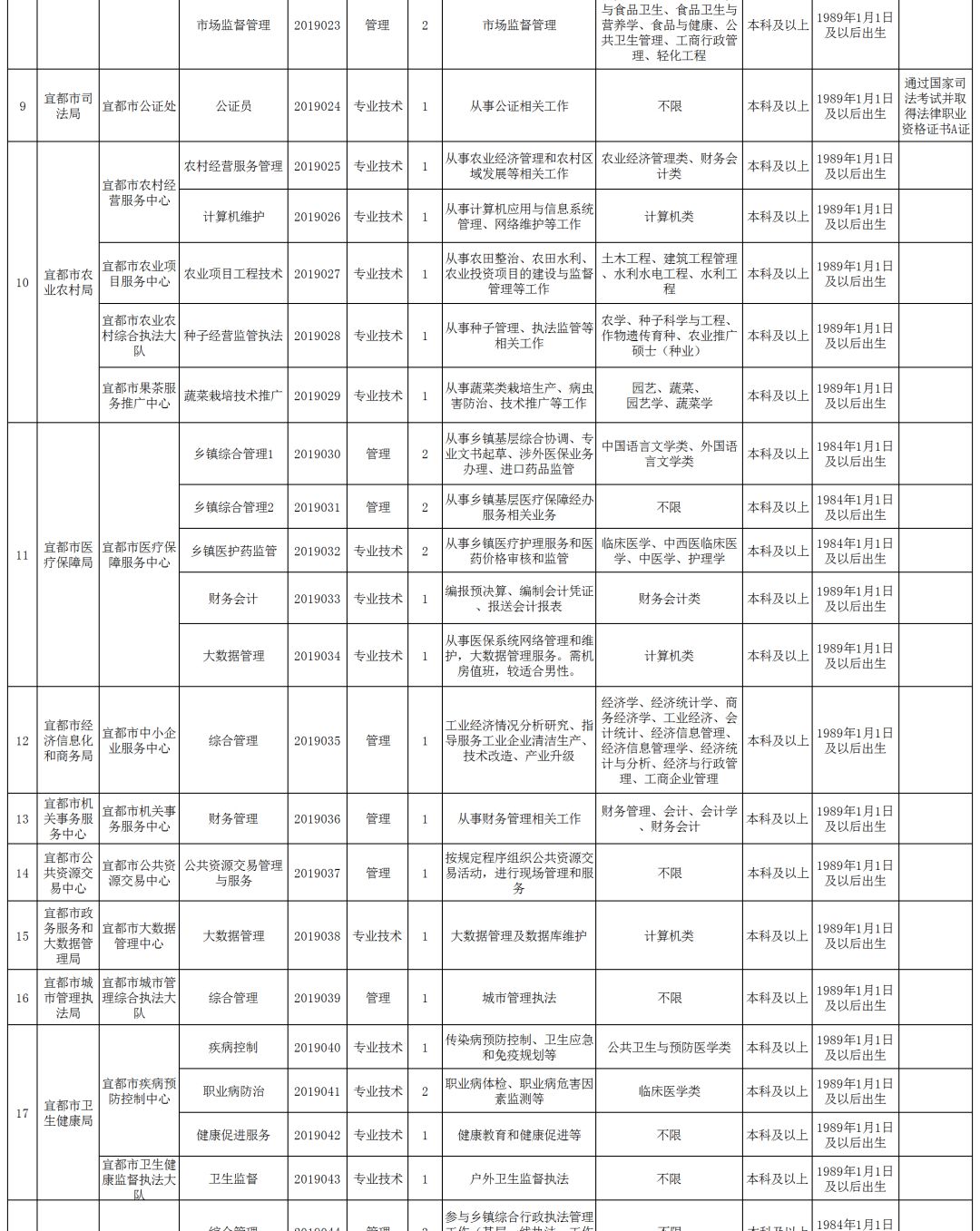 宜都市司法局最新招聘信息全面解析