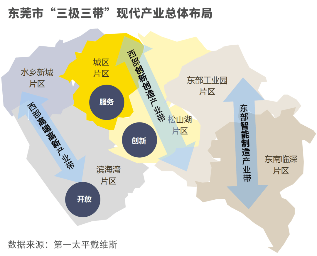 东莞市商务局最新发展规划概览