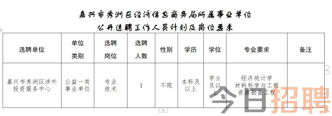 马村街道最新招聘信息汇总