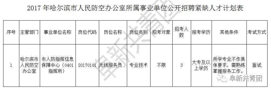 大兴安岭地区市机关事务管理局招聘启事速递